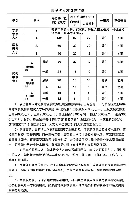 高层次人才引进待遇(1).jpg