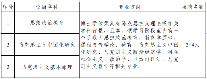 马院招聘计划1.png